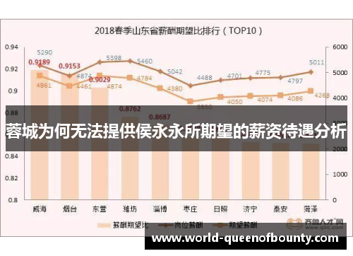 蓉城为何无法提供侯永永所期望的薪资待遇分析