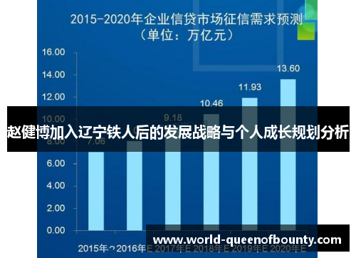 赵健博加入辽宁铁人后的发展战略与个人成长规划分析 赵健博加入辽宁铁人后的发展战略与个人成长规划分析