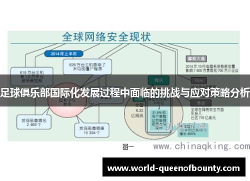足球俱乐部国际化发展过程中面临的挑战与应对策略分析