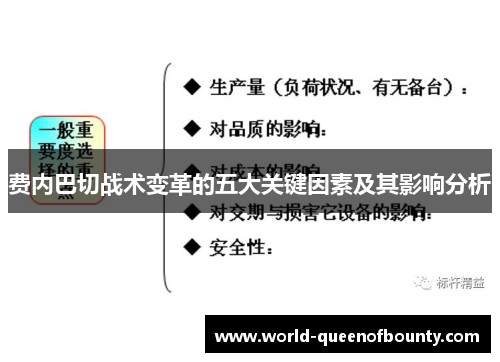 费内巴切战术变革的五大关键因素及其影响分析