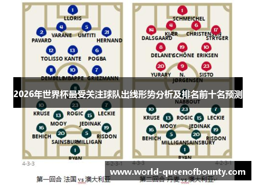 2026年世界杯最受关注球队出线形势分析及排名前十名预测 2026年世界杯最受关注球队出线形势分析及排名前十名预测
