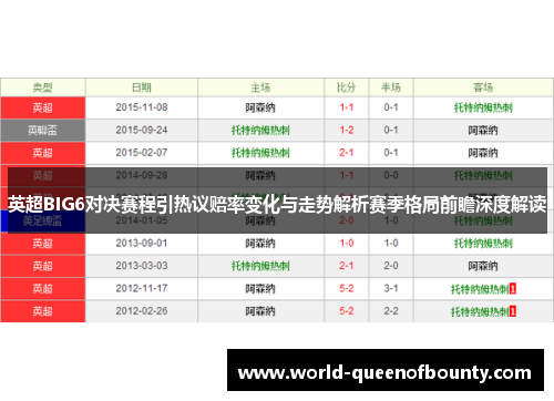 英超BIG6对决赛程引热议赔率变化与走势解析赛季格局前瞻深度解读 英超BIG6对决赛程引热议赔率变化与走势解析赛季格局前瞻深度解读