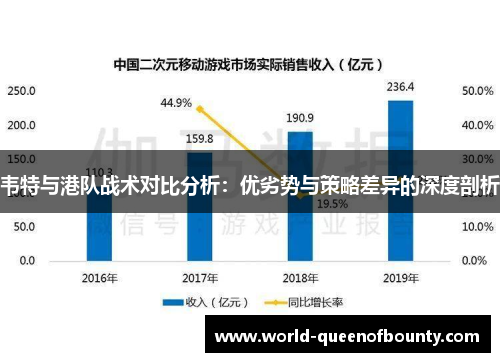 韦特与港队战术对比分析：优劣势与策略差异的深度剖析